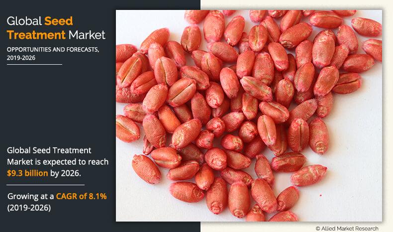 Seed Treatment Market	