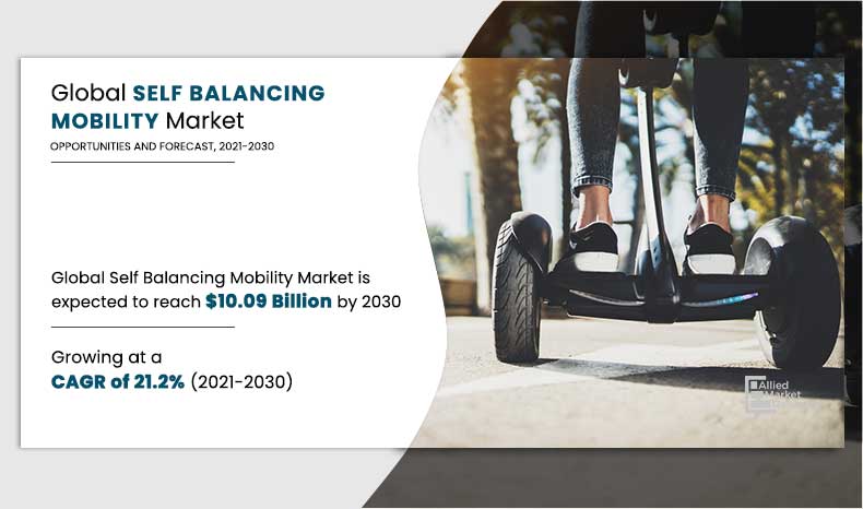 Self Balancing Mobility Market