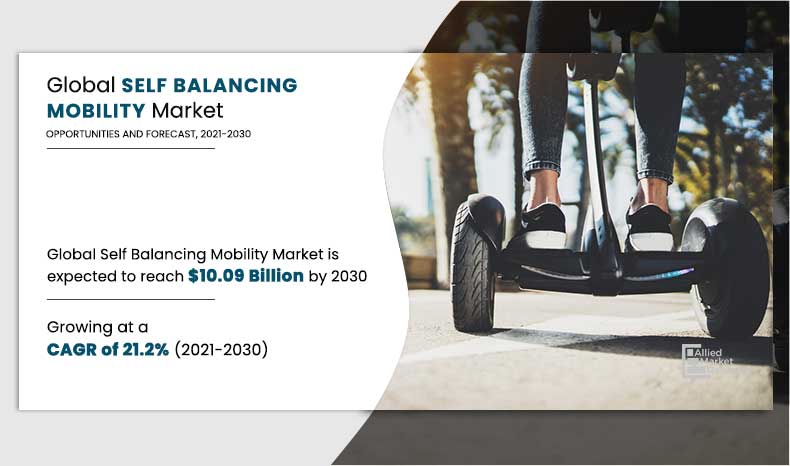 Self-Balancing-Mobility-Market,-2021-2030	