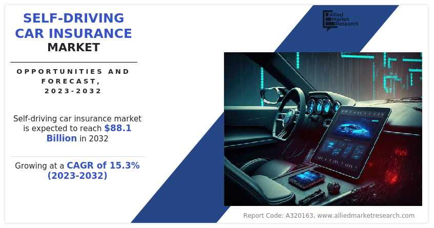 Self-Driving Car Insurance Market Insights