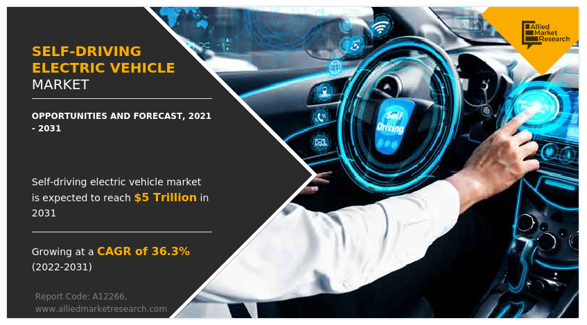 Self-Driving Electric Vehicle Market