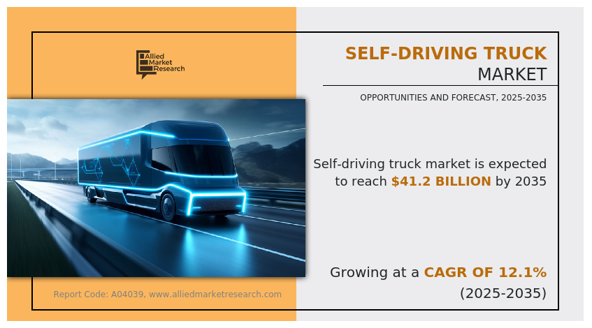 Self-Driving Truck Market