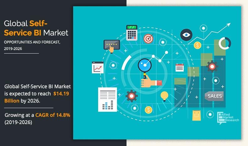 Self-Service BI Market	