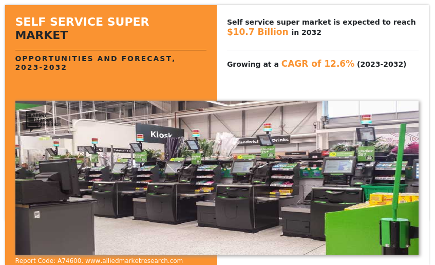 Self Service Supermarket Sensor Market