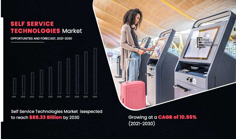 	Self-Service-Technologies-Market,-2021-2030