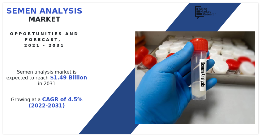 Semen Analysis Market, Semen Analysis Market size, Semen Analysis Market share, Semen Analysis Market trends, Semen Analysis Market growth, Semen Analysis Market analysis, Semen Analysis Market forecast, Semen Analysis Market opportunity
