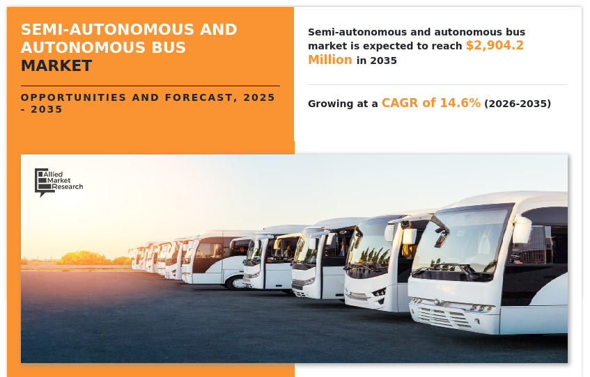 Semi-Autonomous & Autonomous Bus Market, Semi-Autonomous & Autonomous Bus Industry