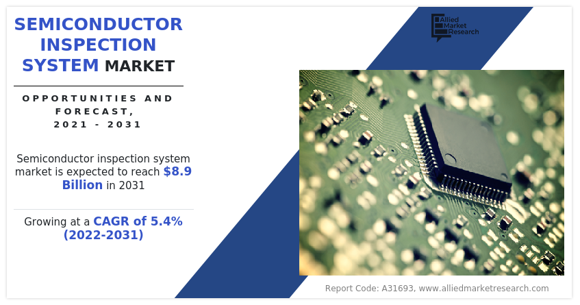 Semiconductor Inspection System Market