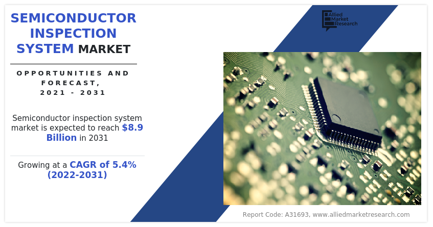 Optical Patterned Wafer Inspection Equipment (OPWIE) Industry