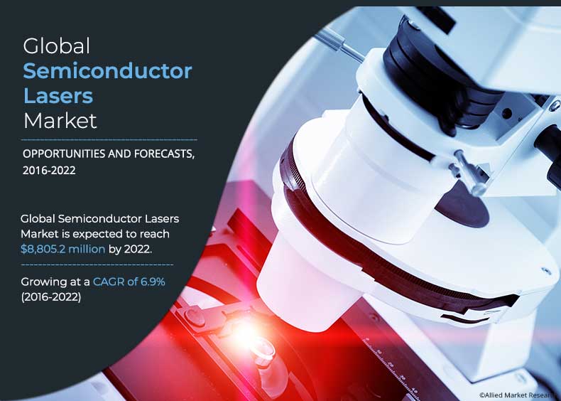 Semiconductor Lasers Market