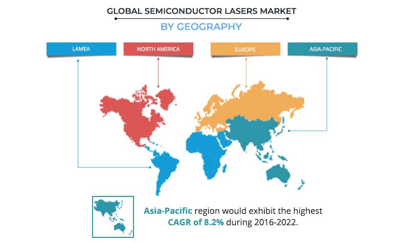 Semiconductor Lasers Market by Region