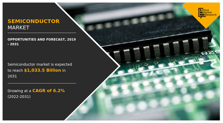 Semiconductor Market, Semiconductor Industry, Semiconductor Market Size, Semiconductor Market Share, Semiconductor Market Growth, Semiconductor Market Trends, Semiconductor Market Analysis, Semiconductor Market Forecast, Semiconductor Market Overview, Semiconductor Market Opportunity