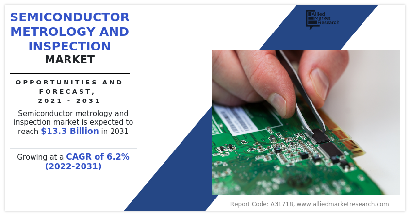 Semiconductor Metrology and Inspection Market