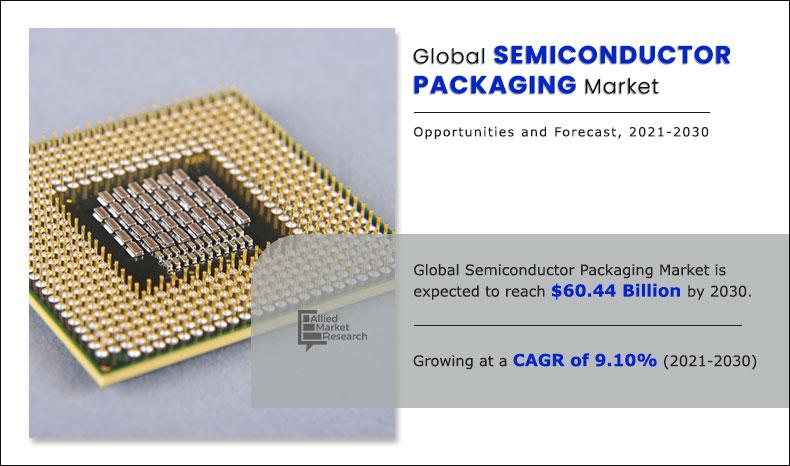 Semiconductor-Packaging-Market-2021-2030	