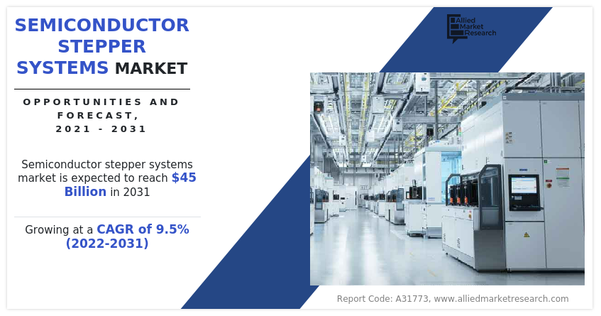 Semiconductor Stepper Systems Market