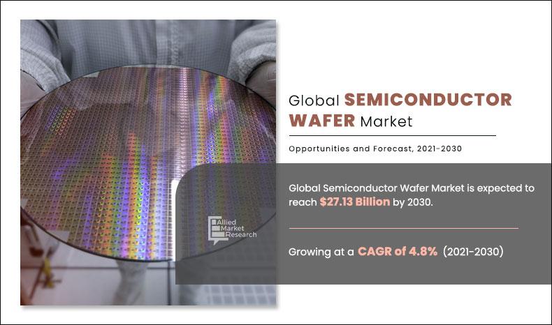 Semiconductor-Wafer-Market	
