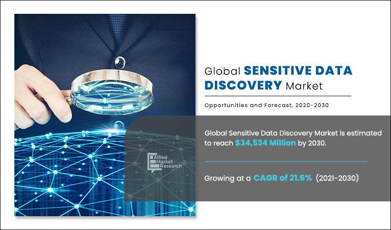 Sensitive-Data-Discovery-Market	