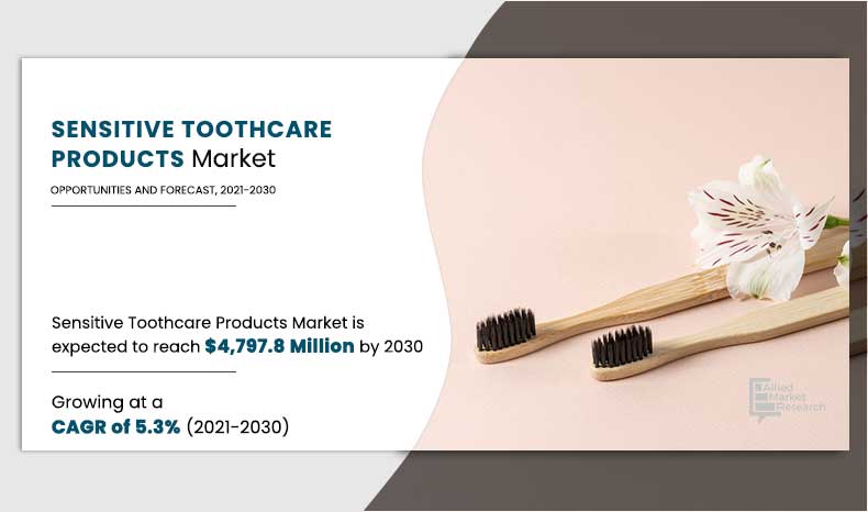 Sensitive-Toothcare-Products-Market,-2021-2030	