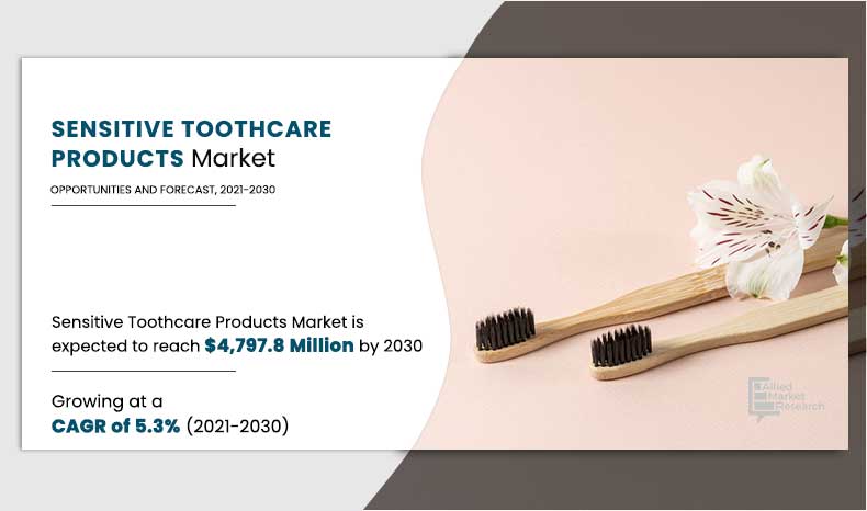 Sensitive-Toothcare-Products-Market,-2021-2030