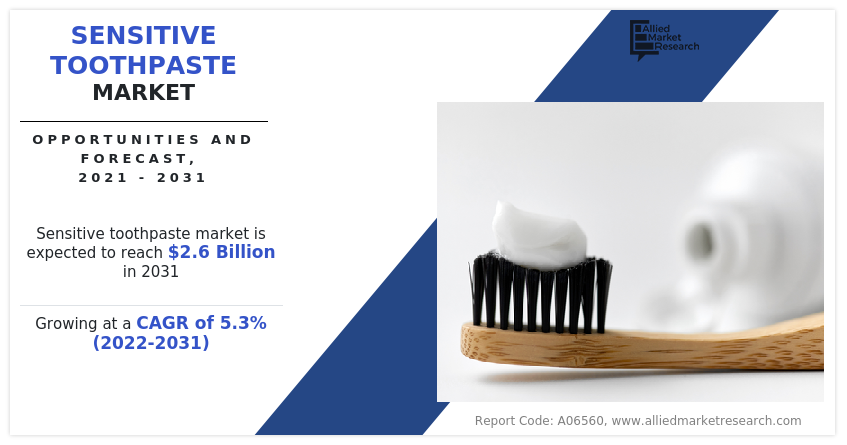 Sensitive Toothpaste Market