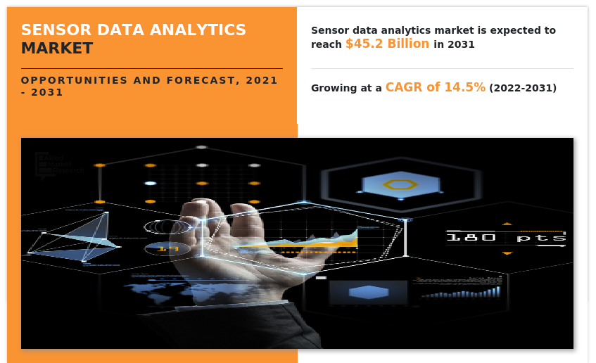 Sensor Data Analytics Market, Sensor Data Analytics Market Size, Sensor Data Analytics Market Share, Sensor Data Analytics Market Trends, Sensor Data Analytics Market Growth, Sensor Data Analytics Market Forecast, Sensor Data Analytics Market Analysis