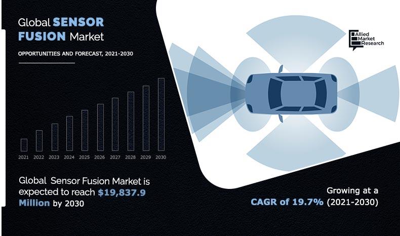 Sensor-Fusion-Market-2021-2030