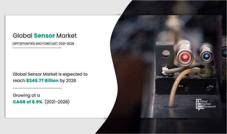 Sensor-Market,-2021-2028 