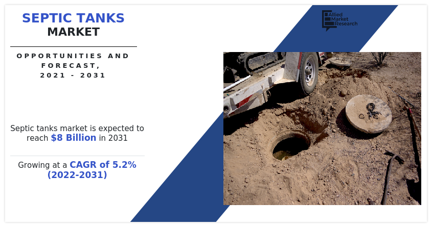 Septic Tanks Market, Septic Tanks Industry, Septic Tanks Market Size, Septic Tanks Market Share, Septic Tanks Market Growth, Septic Tanks Market Trends, Septic Tanks Market Analysis, Septic Tanks Market Forecast, Septic Tanks Market Opportunities