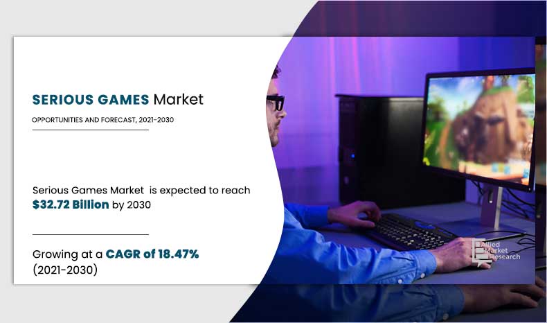 	Serious-Games-Market,-2021-2030