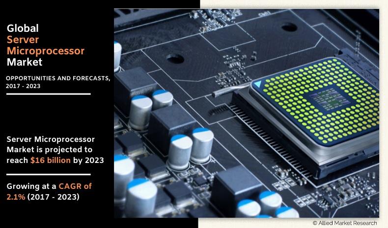 Server Microprocessor Market	