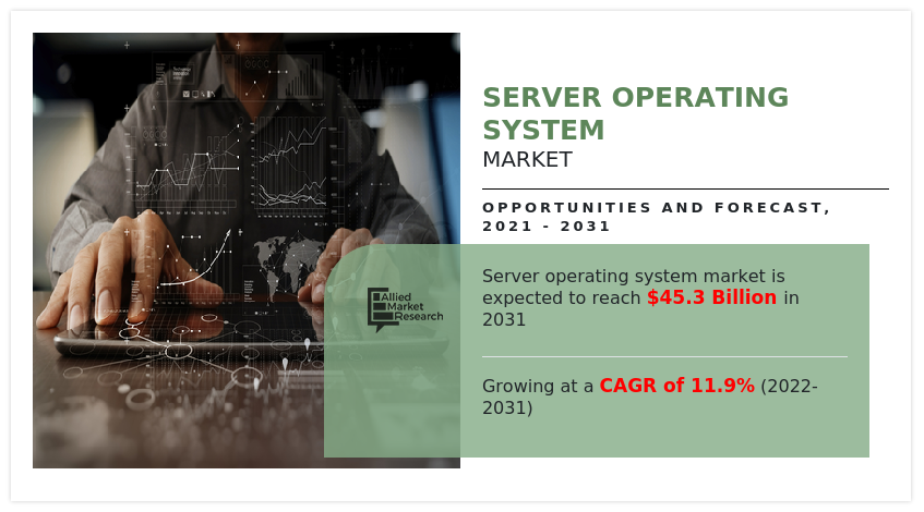 Server Operating System Market, Server Operating System Industry, Server Operating System Market Size, Server Operating System Market Share, Server Operating System Market Trends, Server Operating System Market Growth, Server Operating System Market Forecast, Server Operating System Market Analysis