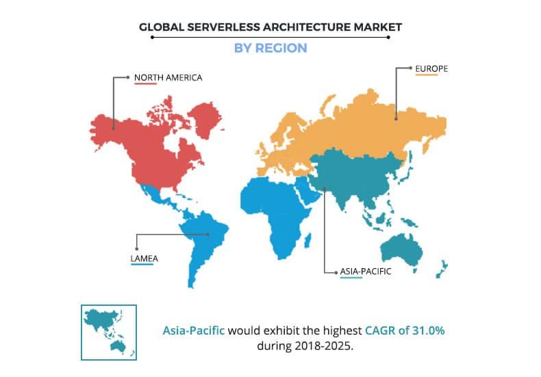 Serverless Architecture Market by Region