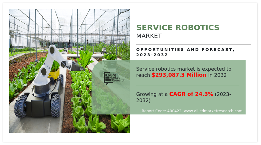 Service Robotics Market