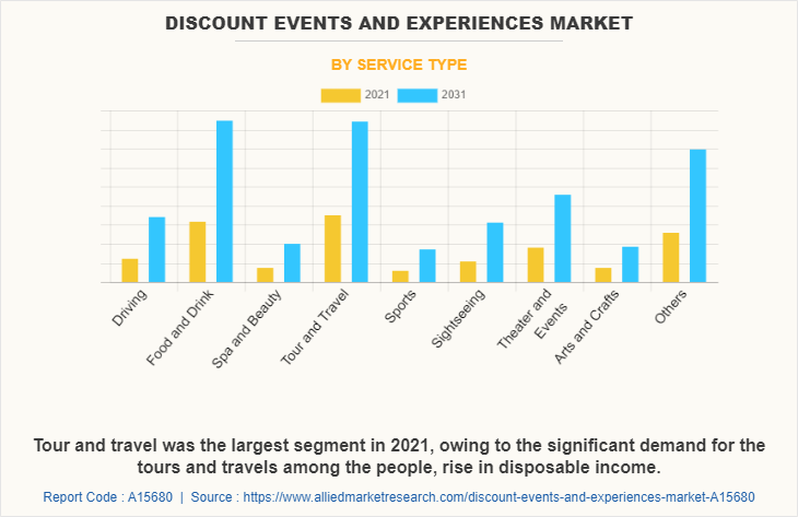 Discount Events And Experiences Market
