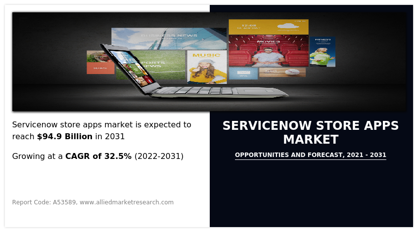 ServiceNow Store Apps Market