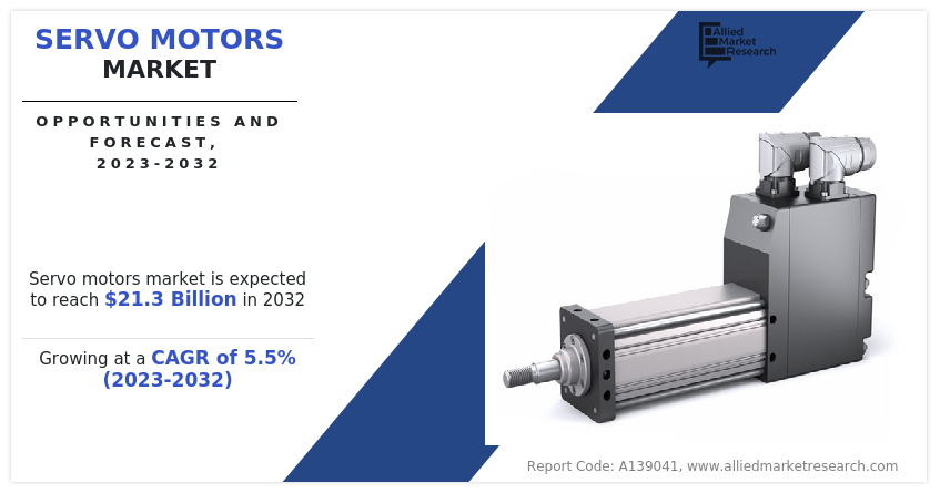 Servo Motors Market