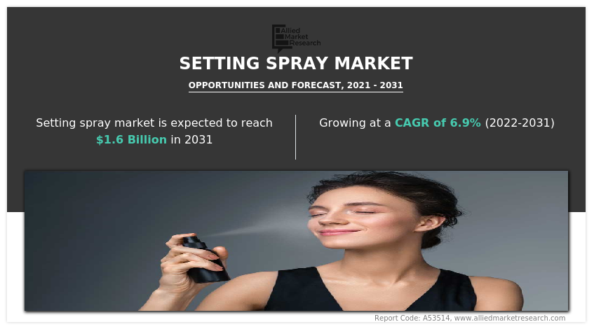 Setting Spray Market