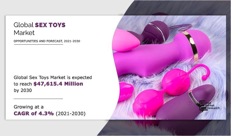 Sex-Toys-Market--2021-2030	