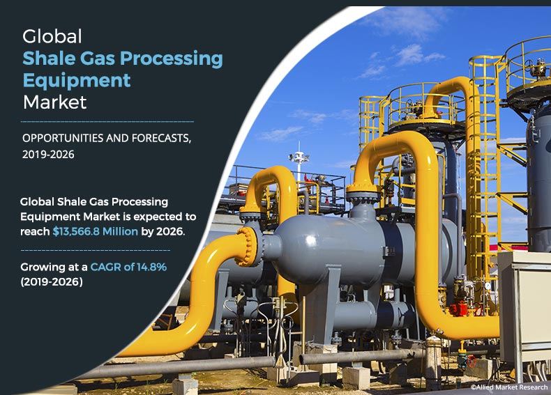 Shale Gas Processing Equipment Market 