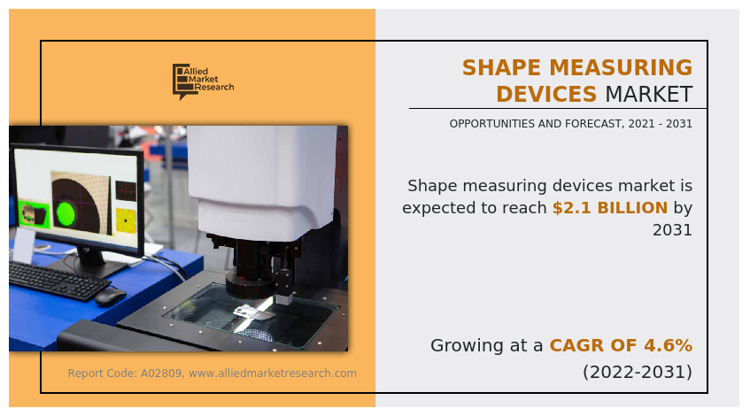 Shape Measuring Devices Market