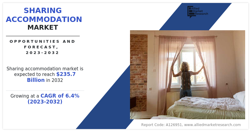 Sharing Accommodation Market