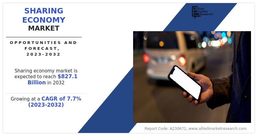 Sharing Economy Market