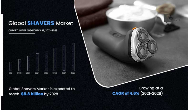Shavers-Market,-2021-2030