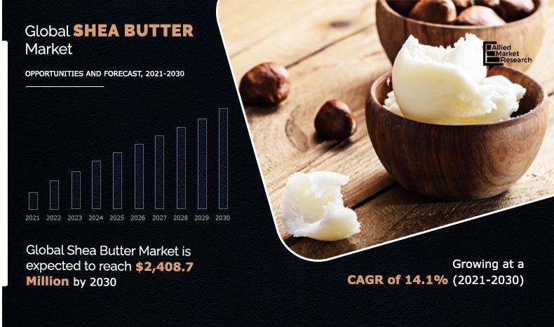 Shea Butter Market