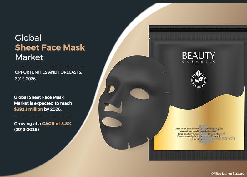 Sheet Face Mask Market