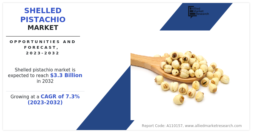 Shelled Pistachio Market
