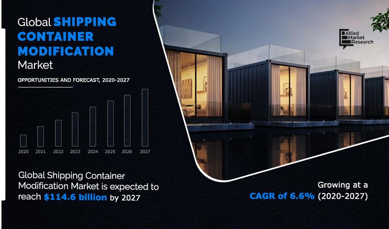 Shipping Container Modification Market Insights - 2027