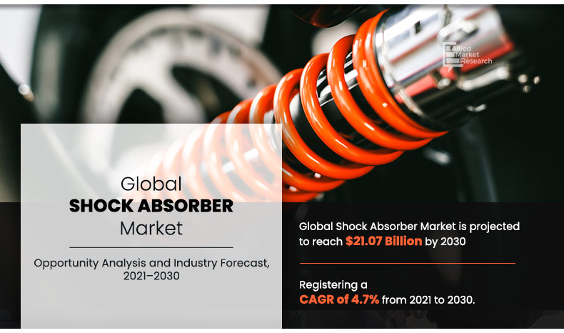 Shock-Absorber-Market