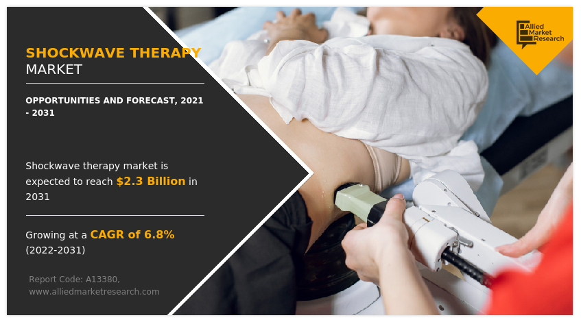 Shockwave Therapy Market