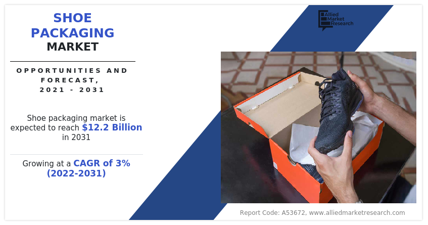 Shoe Packaging Market